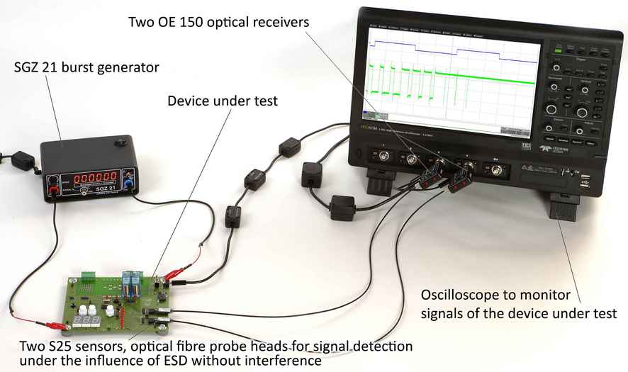 Application with two OSE 150-1 sets and SGZ 21